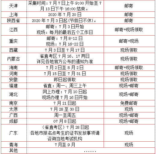 消考寶